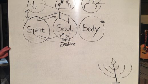 Body, Soul, Spirit