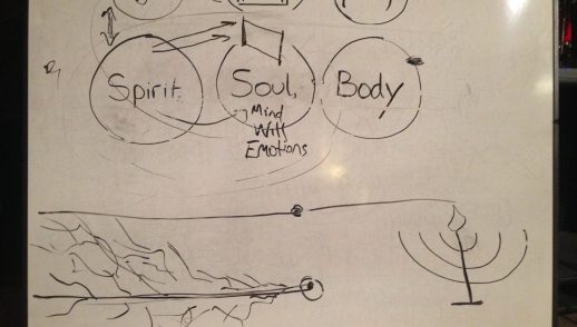 Health and the Body, Soul & Spirit